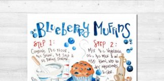 Food infographic – Kitchen Art Print, Blueberry Muffin Recipe, Kitchen Wall Art, Recipe Card, Bakery Print, Food Print,