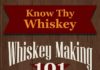 Food infographic – Know Thy Whiskey