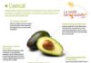Food infographic – La Santé dans l'Assiette: Fiche pratique – Les bienfaits de l'avocat