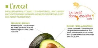 Food infographic – La Santé dans l'Assiette: Fiche pratique – Les bienfaits de l'avocat