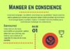 Food infographic – Le Mindful Eating : la technique pour manger en pleine conscience