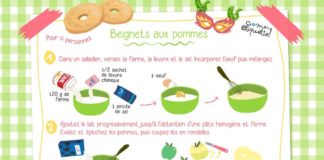 Food infographic – Les beignets aux pommes