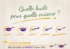 Food infographic – Les différentes huiles végétales