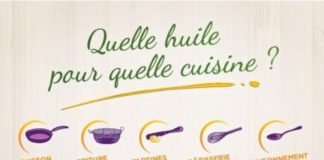 Food infographic – Les différentes huiles végétales