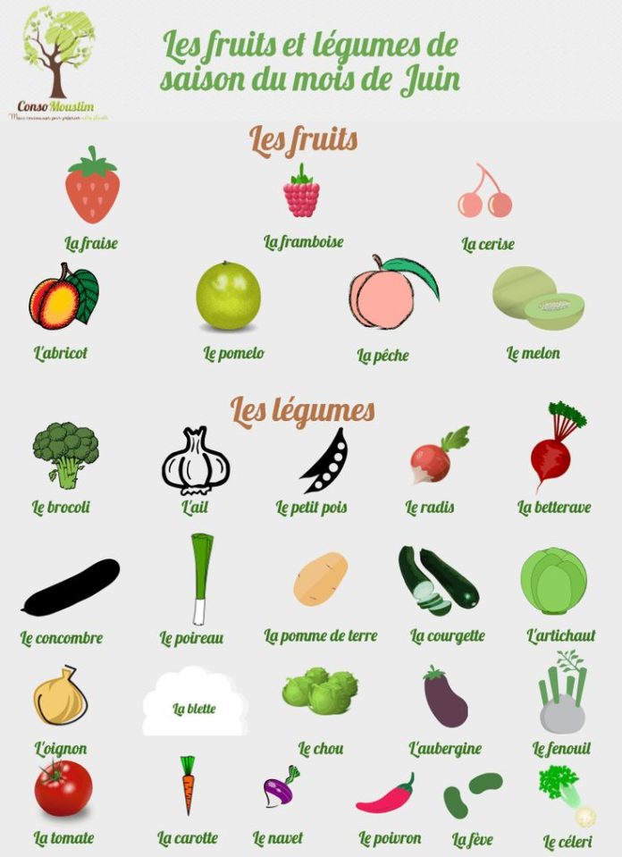 Food infographic - Les fruits et légumes de saison du mois de Juin ...