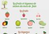 Food infographic – Les fruits et légumes de saison du mois de Juin