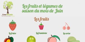 Food infographic – Les fruits et légumes de saison du mois de Juin