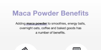 Food infographic – Maca powder benefits