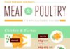 Food infographic – Meat and Poultry Temperature Guide Infographic