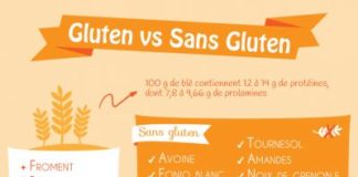 Food infographic – Millas (ou flan) aux abricots secs et à la farine de châtaigne