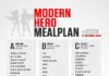 Food infographic – Modern Hero Mealplan [Infographic