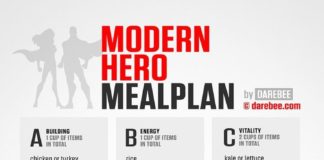 Food infographic – Modern Hero Mealplan [Infographic