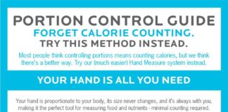 Food infographic – Mosharraf Hossain on