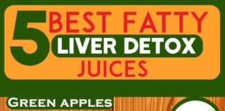 Food infographic – Natural Liver Support Supplements