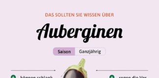 Food infographic – Nutrition Shakes Near Me #JournalOfNutrition