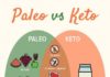 Food infographic – Paleo Diet vs. Keto Diet: 3 Lessons Learned | Nerd Fitness
