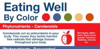 Food infographic – #Phytonutrients aren’t essential for keeping you alive, unlike the vitamins and …