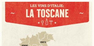 Food infographic – Portrait de la Toscane | Blogue SAQ