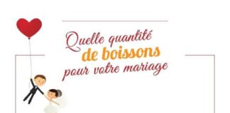 Food infographic – Quelle quantité de champagne, vin et boissons pour un mariage