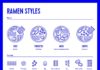 Food infographic – Ramen Styles