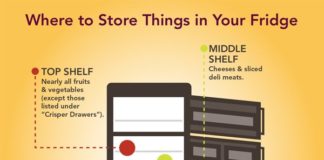 Food infographic – Read These Important Food Safety Tips for Cleaning Your Refrigerator – Food Stor…