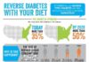 Food infographic – Reverse Diabetes With Your Diet Infographic. You can and you will without costly…