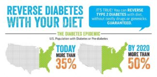 Food infographic – Reverse Diabetes With Your Diet Infographic. You can and you will without costly…
