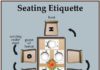 Food infographic – Seating and Service Etiquette – Great diagram show etiquette for order of servic…