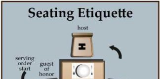 Food infographic – Seating and Service Etiquette – Great diagram show etiquette for order of servic…