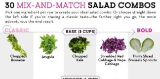 Food infographic – Si vous êtes fatigué-e de toujours manger la même salade.