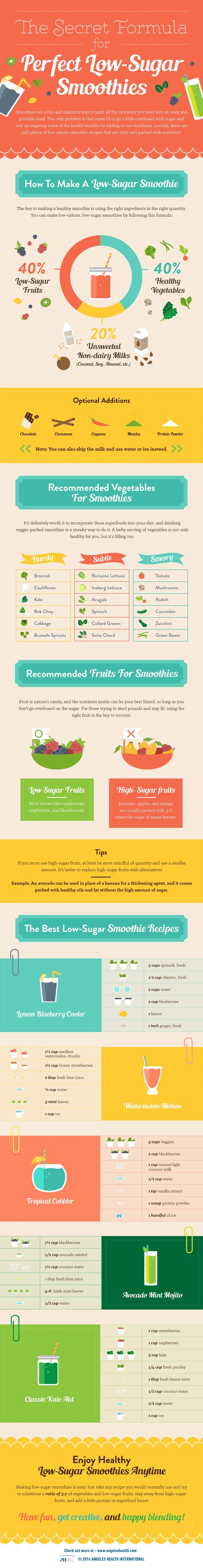 Food infographic - Snacks For Diabetes Patients – Snacks to Prevent and ...