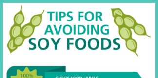 Food infographic – Soy Free Diet – Foods to Eat if you are Allergic to Soy