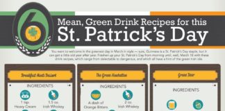 Food infographic – St. Patrick's Day is just a couple of days away and we are excited to bring …