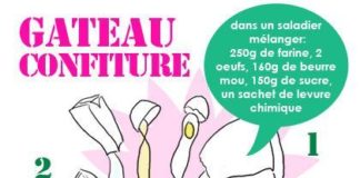 Food infographic – Tambouille: