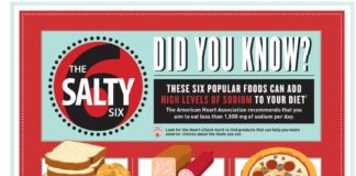 Food infographic – The American Heart Association/American Stroke Association shows us the “Salty…