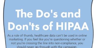 Food infographic – The Do’s and Don’ts of HIPAA #infographic