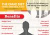 Food infographic – The Omad Diet – Eating One Meal a Day
