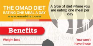 Food infographic – The Omad Diet – Eating One Meal a Day