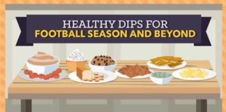 Food infographic – These Healthy Hacks Will Make Your Dip A Whole Lot Better For You