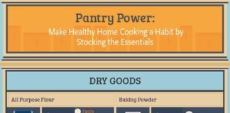 Food infographic – This Graphic Shows How to Keep Your Pantry Well Stocked (and When to Toss Things Out)