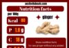 Food infographic – This is an infographic of Ginger nutrition facts without any added ingredients, …