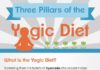 Food infographic – Three Pillars of the Yogic Diet (Infographic) – Foods that help clarity of the m…