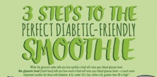 Food infographic – Three steps to make the perfect diabetic-friendly smoothie in this Diabetic Conn…