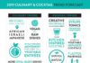 Food infographic – Top Culinary and Cocktail Trends for 2019 (Infographic) |