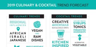 Food infographic – Top Culinary and Cocktail Trends for 2019 (Infographic) |