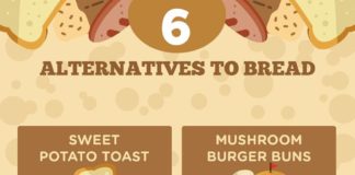 Food infographic – Try These 6 Alternatives To Bread – Infographic