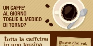 Food infographic – Un caffè al giorno toglie il medico di torno – Esseredonnaonline