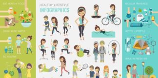 Food infographic – Understanding Health Many people think of health as simply the absence of diseas…