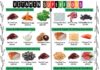 Food infographic – Vitamin Superfoods
