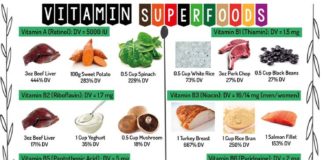Food infographic – Vitamin Superfoods